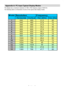 Page 34
English-33-
Appendix A: PC Input Typical Display Modes
The display has a maximum resolution of 1360 x 768, frequency range of 56-85 Hz.
The following table is an illustration of some of the typical video display modes.
M ode Resolution Frequency
Ho rizo ntal V e rtic al Ho r.(kHz) V e r.(Hz)
1 640 480 31,5 60
2 640 480 37,9 72
3 640 480 37,5 75
4 800 600 35,2 56
5 800 600 37,9 60
6 800 600 48,1 72
7 800 600 46,9 75
8 800 600 53,7 85
9 1024 768 48,4 60
10 1024 768 56,5 70
11 1024 768 60 75
12 1280 1024...