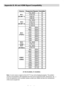 Page 35
English-34-
Appendix B: AV and HDMI Signal Compatibility
Source Av ailable
O
O
O
O
O
O
O
O
480I 60Hz O
480P 60Hz O
576I 50Hz O
576P 50Hz O
720P 50Hz O
720P 60Hz O
1080I 50Hz O
1080I 60Hz O
O
O
O
O
480I 60Hz O
480P 60Hz O
576I 60Hz O
576P 60Hz O
720P 60Hz O
720P 50Hz O
1080I 50Hz O
1080I 50Hz O
1080P 50Hz O
1080P 60Hz O
1080P 24 HZO
AV- 5
(S-Video) PAL 50/60
NTS C 60
HDMI1
HDMI2 AV - 3
(YPbPr)
AV - 4
(FAV) PAL 50/60
NTS C 60
AV - 2
(SCART -2) PAL 50/60
NTS C 60
S-VHS 50
S-VHS 60
Supporte d Signals
AV -...