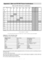 Page 36
English-35-
Appendix C: Main and PIP-PAP Picture Combinations
MAINAV-1 AV-1 AV-2 AV-2 AV-3 AV-4 AV-5 HDM I 1 HDM I 2
CVBS RGB CVBS SVHS YPBPR CVBS SVHS
PIP,PAP
O
AV-1 O
CVBS
AV-1 O
RGB
AV – 2 O
CVBS
AV– 2 O
SVHS
AV-3 X
YPBPR
AV-4 O
CVBS
AV-5 O
SVHS
HDMI 1 X
HDMI2 XXXXXXXX
PCRGB XXXXXXXX X (X: Not available, O : Available)
* DTV pip-pap options are the s am e as the TUNE R input. TV and DTV c annot be in pip-pap m ode together.
X
N
O
PI
P
&
P
A
P
A
V
A I
L
A
B
L
E
I
F
M
A I
N
I
S
A
V -
5 N
O
P
I
P
&
P
A...