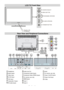 Page 8
English-7-
LCD TV Front View
Rear View and Peripheral Connections
R
T
S
IJLK M
NOPHEFG
2 20V-240VAC ~50 HzPOWER
A
B C
D
SOURCE SELECT
MENU BUTTON
PROGRAMME UP/DOWN
VOLUME UP/DOWN
STANDBY BUTTON
Standby LED IR Receiver
Headphone
Audio Inputs s
Video Input
S-VHS Input
VGA Input
Subwoofer Output
PC Audio Inputs s
Audio Line Out
Component Audio Inputs s
Component Video (YPbPr) Inputs
For service use only
HDMI Inputs
Scart 1
Scart 2
Aerial
For service use only
Power On/Off Switch
Power Cord Input
CI Slot
 