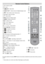 Page 9
English-8-
Remote Control Buttons
= Stand by On/Offf
=Info
DVD=SelectDVD
TV/DTT = Selector button for Digital/Analogue mode
= Hold in teletext mode, Freeze picture
/= Volume Up/ Down
=MuteOn/Off
RED(Only use in Teletext mode)
GREEN = Subtitle On/Off in DTV
= Teletext On-Off f
=Time/Teletext&TV TV
=MenuOn/Off
b/a/_/`= Cursor buttons
+FUNCTION=Nofunction
= Equalizer Sound Mode
= Aspect ratio
=NoFunction
Control buttons for DVD players/recorders (**)
= Go back to previous menu
OK= Enter
//GUIDE = Index...