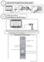 Page 42RGB2
TV/DTT
I/II
MENU
GUIDE
DVD
SATINPUT
RETURN
FUNCTION
OK
P
123
4
56
78
9
0 AV 1 AV 2 AV 3AV 3
AV 4 AV 5
HDMI1
HDMI2
....
+
basic functions of remote control
connect the TV plug to the mains socket
switch your TV on
by pressing the On/Off button
NB: When the set is first switched on, the set will be in standby 
. Press the channel up down (P- and the indicator
        on the front of the set will illuminate red , P+)
        or numeric buttons (1, 2, 3, ...) to operate.
insert plug...
European
plug...