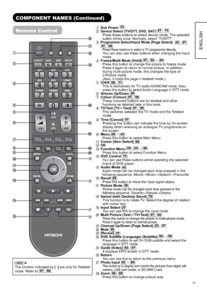 Page 1211
ENGLISH
COMPONENT NAMES (Continued)
Remote Control
NOTE
The function indicated by [  ] are only for Teletext 
mode. Refer to
57,58.
1Sub Power23
2  Device Select (TV/DTT, DVD, SAT)27,73
     Press these buttons to select device mode. The selected 
button blinks once. Normally, select “TV/DTT”.
3
Programme Select/Input Mode [Page Select] 25,27,
57,58
     Press these buttons to select a TV programme directly.
You can also use these buttons when changing the Input 
mode.
4  Freeze/Multi Mode [Hold]...