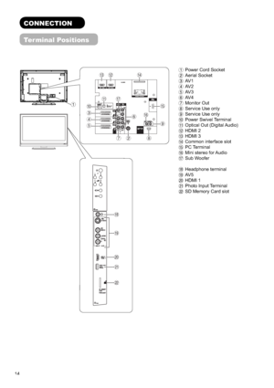 Page 1514
CONNECTION
Terminal Positions
1
1  Power Cord Socket
2 Aerial Socket
3 AV 1
4 AV 2
5 AV 3
6 AV 4
7 Monitor Out
8  Service Use only
9  Service Use only
0Power Swivel Terminal
!Optical Out (Digital Audio)
@HDMI 2
# HDMI 3
$  Common interface slot
% PC Terminal
^Mini stereo for Audio
& Sub Woofer
* Headphone terminal
( AV 5
) HDMI 1
q Photo Input Terminal
w  SD Memory Card slot
#
0%
6
9
3
4
5
!&
^
827
@$
*
(
)
q
w
 