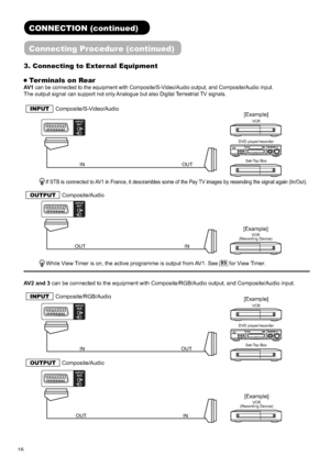 Page 1716
3. Connecting to External Equipment
 Terminals on Rear
AV 1 can be connected to the equipment with Composite/S-Video/Audio output, and Composite/Audio input.
The output signalcan support not only Analogue but also Digital Terrestrial TV signals.
INPUT    Composite/S-Video/Audio
 If STB is connected to AV1 in France, it descrambles some of the Pay TV images by resending the signal again (In/Out).
OUTPUT    Composite/Audio
While View Timer is on, the active programme is output from AV1. See 53 for View...