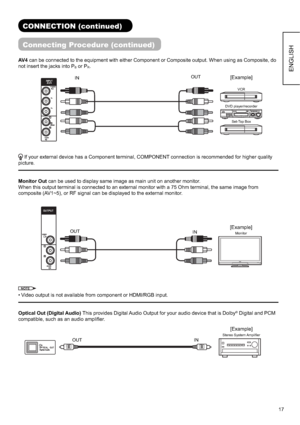 Page 1817
ENGLISH
AV 4 can be connected to the equipment with either Component or Composite output. When using as Composite, do 
not insert the jacks into P
B or PR.
 If your external device has a Component terminal, COMPONENT connection is recommended for higher quality 
picture
.
Monitor Out can be used to display same image as main unit on another monitor.
When this output terminal is connected to an external monitor with a 75 Ohm terminal, the same image from 
composite (AV1~5), or RF signal can be...