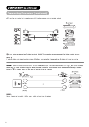 Page 2120
CONNECTION (continued)
Connecting Procedure (continued)
AV 5 can be connected to the equipment with S-video output and composite output. 
 If your external device has S-video terminal, S-VIDEO connection is recommended for higher quality picture.
NOTE
If both S-video and video input terminals of AV5 are connected at the same time, S-video will have its priority.
HDMI 1
terminal can be connected to the devices with HDMI output. If the external device has DVI output, this can be available 
with HDMI-DVI...