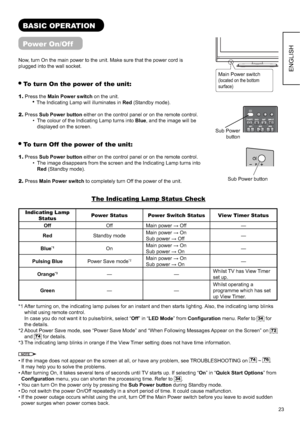 Page 2423
ENGLISH
BASIC OPERATION
Power On/Off
Now, turn On the main power to the unit. Make sure that the power cord is 
plugged into the wall socket.
 To turn On the power of  the unit:
1.Press the Main Power switch on the unit.
  The Indicating Lamp will illuminates in Red (Standby mode).
2.PressSub Power button either on the control panel or on the remote control.
•  The colour of the Indicating Lamp turns into Blue, and the image will be 
displayed on the screen. 
 To turn Off  the power of  the unit:...