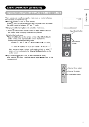 Page 2827
ENGLISH
BASIC OPERATION (continued)
Input Switching to DTT/TV/AV1~5/HDMI1~3/RGB
There are several ways to change the input mode as mentioned below. 
Please select your preferred way.
z You can select DTT and TV mode directly.
Press button on the remote control. Each time the button is pressed, 
the mode is switched between DTT and TV mode.
z Display Input Switching Banner to select the input mode.
  1.Press
 button on the remote control or Input Select button on 
the control panel to display Input...