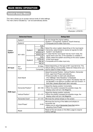 Page 3130
MAIN MENU OPERATION
Initial Setup Menu
This menu allows you to access various kinds of initial settings.
The menu items indicated by * can be automatically stored.
Selected Items Setup hint
Colour
System*System1Do not change the original setting.
(System1: Europe/Asia, System2: South America)
 Composite and S-video input only. System2
AV1~AV5System1Auto
Select the colour system depending on the input signal.
 Generally, select [Auto] to receive all signals for both 
System1 and System2.
 In case that...