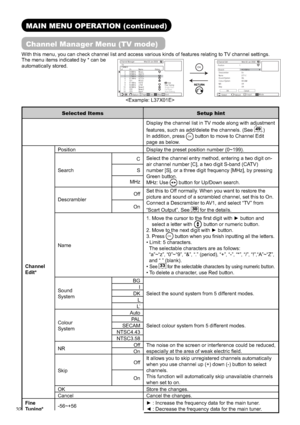 Page 3332
MAIN MENU OPERATION (continued)
Channel Manager Menu (TV mode)
With this menu, you can check channel list and access various kinds of features relating to TV channel settings.
Channel Manager                   Wed 30 Jan 2008
ReturnDel. Skip Sort
Page
     Hide
Fine Tuning
Single Scan
Full Scan
Scan Setting
TV
FRANCE
#  Ch  Name  Status         
      2  048MHz  Music
      3  055MHz  BG010   
      5  175MHz  ATVCh   
      6  211MHz  GTTCh   
      7  C21  WCh3
      8  511MHz  HitTV
      9  543MHz...