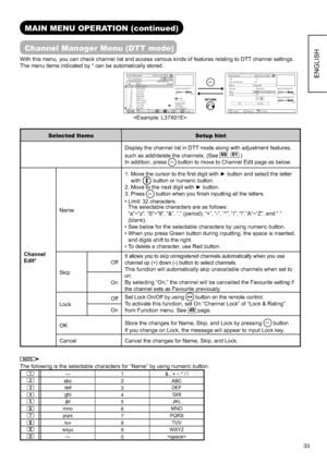 Page 3433
ENGLISH
MAIN MENU OPERATION (continued)
Channel Manager Menu (DTT mode)
With this menu, you can check channel list and access various kinds of features relating to DTT channel settings.
The menu items indicated by * can be automatically stored.
Selected Items Setup hint
Display the channel list in DTT mode along with adjustment features, 
such as add/delete the channels. (See
50,51.)
In addition, press
OKbutton to move to Channel Edit page as below.
Channel
Edit*Name1. Move the cursor to the ﬁ rst...