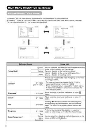 Page 3736
MAIN MENU OPERATION (continued)
Picture Menu (TV/AV mode)
In this menu, you can make speciﬁ c adjustments for the picture based on your preference.
By pressing z button at the bottom of each menu page, the next Picture menu page will appear on the screen.
The menu items indicated by * can be automatically stored.
Selected Items Setup hint
Picture Mode*DynamicYou can make the best selection from 3 modes depending 
on the lighting condition and intended use.
Dynamic: Suitable for the brighter...