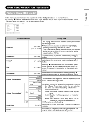 Page 4039
ENGLISH
MAIN MENU OPERATION (continued)
Picture Menu (RGB mode)
In this menu, you can make speciﬁ c adjustments for the RGB picture based on your preference.
By pressing z button at the bottom of each menu page, the next Picture menu page will appear on the screen.
The menu items indicated by * can be automatically stored.
Selected Items Setup hint
Contrast*0  100%
(101  110%)This adjusts the contrast to meet the lighting environment 
by using
◄► button.
 The maximum value can be extended to [110%]...