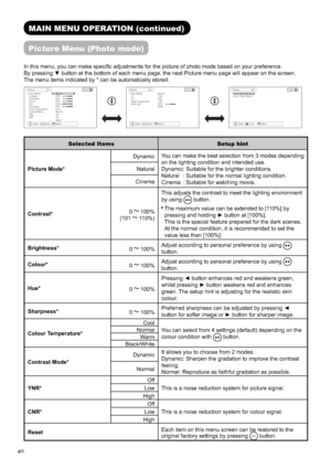 Page 4140
MAIN MENU OPERATION (continued)
Picture Menu (Photo mode)
In this menu, you can make speciﬁ c adjustments for the picture of photo mode based on your preference.
By pressing z button at the bottom of each menu page, the next Picture menu page will appear on the screen.
The menu items indicated by * can be automatically stored.
Selected Items Setup hint
Picture Mode*DynamicYou can make the best selection from 3 modes depending 
on the lighting condition and intended use.
Dynamic: Suitable for the...