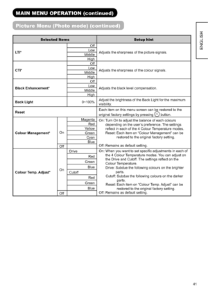 Page 4241
ENGLISH
MAIN MENU OPERATION (continued)
Picture Menu (Photo mode) (continued)
Selected Items Setup hint
LTI*Off
Adjusts the sharpness of the picture signals. Low
Middle
High
CTI*Off
Adjusts the sharpness of the colour signals. Low
Middle
High
Black Enhancement*Off
Adjusts the black level compensation. Low
Middle
High
Back Light0~100%Adjust the brightness of the Back Light for the maximum 
visibility.
ResetEach item on this menu screen can be restored to the
original factory settings by pressing...