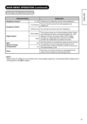 Page 4443
ENGLISH
MAIN MENU OPERATION (continued)
Audio Menu (continued)
Selected Items Setup hint
Headphone Volume*0 ~ 60 It allows you to adjust the volume of the headphone.
Headphone Select*
TV+H.PhoneYou can hear the sound from both speakers and 
headphone.
H.Phone onlyYou will hear the sound only from headphone.
Digital Output*Dolby DigitalThis function allows you to select between Dolby
® Digital 
and PCM either of which connected ampliﬁ er has. This 
setting will be fed into optical output. Dolby
®...