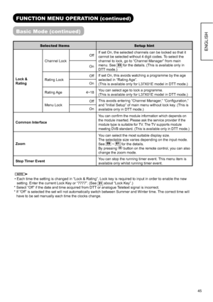 Page 4645
ENGLISH
FUNCTION MENU OPERATION (continued)
Basic Mode (continued)
Selected Items Setup hint
Lock &
RatingChannel LockOffIf set On, the selected channels can be locked so that it 
cannot be selected without 4 digit codes. To select the 
channel to lock, go to “Channel Manager” from main 
menu. See
33 for the details. (This is available only in 
DTT mode.) On
Rating LockOffIf set On, this avoids watching a programme by the age 
selected in “Rating Age”. 
(This is available only for L37X01E model in DTT...
