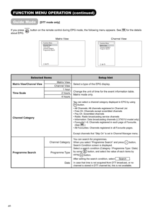 Page 4746
FUNCTION MENU OPERATION (continued)
Guide Mode[DTT mode only]
If you press
FUNCTION button on the remote control during EPG mode, the following menu appears. See52 for the details 
about EPG.
Selected Items Setup hint
Matrix View/Channel ViewMatrix View
Select a type of the EPG display.
Channel View
Time Scale1 hour
Change the unit of time for the event information table. 
Matrix mode only. 2 hours
4 hours
Channel Category
You can select a channel category displayed in EPG by using ◄► button.
• All...