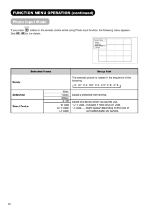 Page 4948
FUNCTION MENU OPERATION (continued)
Photo Input Mode
If you press 
FUNCTION
 button on the remote control whilst using Photo Input function, the following menu appears.
See
65,66 for the details.
Selected Items Setup hint
RotateThe selected picture is rotated in the sequence of the 
following.
90° 180° 270°0°
Slideshow5Sec.
Select a preferred interval time. 10Sec.
30Sec.
Select DeviceA: SD
Select one device which you want to use.
•C~I: USB...Available if more drive on USB.
•J: USB.......Might appear...