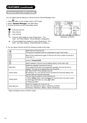 Page 5150
FEATURES (continued)
Channel List (DTT mode)
You can adjust channel setting on channel list from Channel Manager menu.
1. PressMENU
 button on the remote control in DTT mode.
2. Select “Channel Manager” from Main Menu.
3. Channel list shows up with those status marks.
 .... Favourite  channel
 .... Skip  channel
 .... Lock  channel
+
+.....Channel newly added by using “Single Scan”,  “Full 
 Scan”, and “Scan Setting”. (Once selected, it disappears.)
.....Channel deleted from network by using “Single...