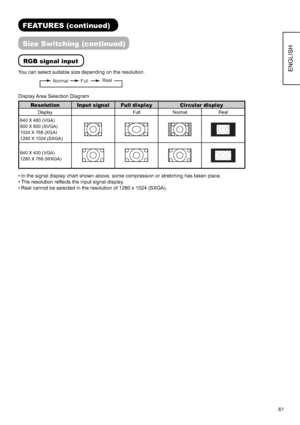 Page 6261
ENGLISH
FEATURES (continued)
Size Switching (continued)
RGB signal input
You can select suitable size depending on the resolution.
NormalFullReal
Display Area Selection Diagram
Resolution Input signal Full display Circular display
Display Full Normal Real
640 X 480 (VGA)
800 X 600 (SVGA)
1024 X 768 (XGA)
1280 X 1024 (SXGA)
640 X 400 (VGA)
1280 X 768 (WXGA)
• In the signal display chart shown above, some compression or stretching has taken place.
• The resolution reﬂ ects the input signal display.
•...