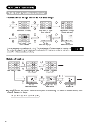 Page 6766
FEATURES (continued)
Photo Input Function (continued)
Thumbnail-Size Image (Index) to Full-Size Image
4
8
12
16 3
7
11
15 2
6
10
14 1
5
9
13
20
24
28
32 19
23
27
31 18
22
26
30 17
21
25
2920
24
28
32 19
23
27
31 18
22
26
30 17
21
25
29
OK
OK
4
8
12
16 3
7
11
15 2
6
10
14 1
5
9
13
Prev./Next ThumbnailJump0-9
24/60
30 Jan 2008
1600 x 1200
ABCDEF
Prev./Next ThumbnailJump0-9
23/60
30 Jan 2008
1600 x 1200
ABCDEF
* You can also select the preferred ﬁ le in both Thumbnail-size and Full-size image by...