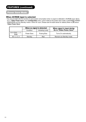 Page 7372
FEATURES (continued)
Power Save Mode
When AV/RGB input is selected
• You are provided with the function to save power consumption when no signal is detected in AV/RGB input. Set to 
On in “Video Power Save” from Conﬁ guration menu, which leads to the power save mode in AV4/HDMI1/HDMI2/
HDMI3/RGB and the Standby mode in other AV input. (Please see the table below for details) Refer to 
34about
“Video Power Save”.
When no signal is detected
When signal is input during 
On in “Video Power Save”
Condition...