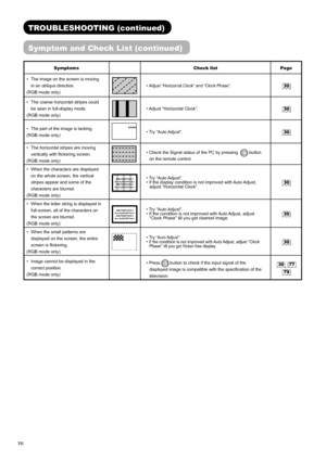 Page 7776
Symptoms Check list Page
• The image on the screen is moving 
in an oblique direction.
(RGB mode only) 
•Adjust “Horizontal Clock” and “Clock Phase”.30
• The coarse horizontal stripes could 
be seen in full-display mode.
(RGB mode only) 
• Adjust “Horizontal Clock”.30
• The part of the image is lacking.
(RGB mode only)
AAAAA• Try “Auto Adjust”.30
• The horizontal stripes are moving 
vertically with ﬂ ickering screen.
(RGB mode only) 
• Check the Signal status of the PC by pressing button 
on the...