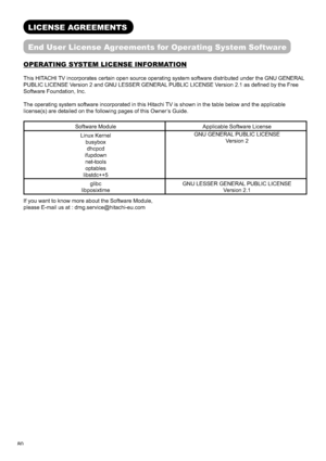Page 8180
LICENSE AGREEMENTS
End User License Agreements for Operating System Software
OPERATING SYSTEM LICENSE INFORMATION
This HITACHI TV incorporates certain open source operating system software distributed under the GNU GENERAL 
PUBLIC LICENSE Version 2 and GNU LESSER GENERAL PUBLIC LICENSE Version 2.1 as deﬁ ned by the Free 
Software Foundation, Inc.
The operating system software incorporated in this Hitachi TV is shown in the table below and the applicable 
license(s) are detailed on the following pages...