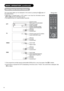 Page 2928
English      Spanish
30min.
01h 59m
17:
45
ABTV1210
30min.
01h 59m
17:
45
ABTV              1
30min.
01h 59m
17:
45
AV1
ComponentAVVIDEOChannel number DTT
TVAudio language
*1
Subtitle language (DVB)*1
Channel lock (if selected)
Off-timer
On-timer
Current time
*2
Channel name and TV position
Off-timer
On-timer
Current time
*2
Input mode
Signal mode
Off-timer
On-timer
Current time
*2
*1 If the programme provides special audio/subtitle (DVB) service, icons may appear. See55 for details.
*2 If time signal...