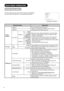 Page 3130
MAIN MENU OPERATION
Initial Setup Menu
This menu allows you to access various kinds of initial settings.
The menu items indicated by * can be automatically stored.
Selected Items Setup hint
Colour
System*System1Do not change the original setting.
(System1: Europe/Asia, System2: South America)
 Composite and S-video input only. System2
AV1~AV5System1Auto
Select the colour system depending on the input signal.
 Generally, select [Auto] to receive all signals for both 
System1 and System2.
 In case that...