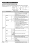 Page 3332
MAIN MENU OPERATION (continued)
Channel Manager Menu (TV mode)
With this menu, you can check channel list and access various kinds of features relating to TV channel settings.
Channel Manager                   Wed 30 Jan 2008
ReturnDel. Skip Sort
Page
     Hide
Fine Tuning
Single Scan
Full Scan
Scan Setting
TV
FRANCE
#  Ch  Name  Status         
      2  048MHz  Music
      3  055MHz  BG010   
      5  175MHz  ATVCh   
      6  211MHz  GTTCh   
      7  C21  WCh3
      8  511MHz  HitTV
      9  543MHz...