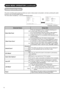 Page 3534
MAIN MENU OPERATION (continued)
Conﬁ guration Menu
This menu provides various ways to protect your panel, reduce power consumption, and set up utilizing the useful 
functions, such as DVB subtitle setting.
The menu items indicated by * can be automatically stored.
Selected Items Setup hint
Black Side PanelOffThis can change the colour of sidebars showing up in 
normal mode. (Off: grey, On: black)
It is recommended to set Off to reduce image retention. 
This cannot be stored. (The default setting is...