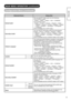 Page 3635
ENGLISHSelected Items Setup hint
Default Audio*This can set DTT initial audio from the following. 
 For L37X01U model:
  English : Welsh : Gaelic : Irish : Undeﬁ ned
 For L37X01E model:
  English : French : German : Spanish : Italian 
: Swedish : Danish : Finnish : Basque : Catalan 
: Dutch : Gallegan : Norwegian : Portuguese 
: Undeﬁ ned
(This is available only in DTT mode.)
Secondary Audio*This can set DTT secondary audio from the following.
English: French : German : Spanish :...