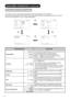 Page 3736
MAIN MENU OPERATION (continued)
Picture Menu (TV/AV mode)
In this menu, you can make speciﬁ c adjustments for the picture based on your preference.
By pressing z button at the bottom of each menu page, the next Picture menu page will appear on the screen.
The menu items indicated by * can be automatically stored.
Selected Items Setup hint
Picture Mode*DynamicYou can make the best selection from 3 modes depending 
on the lighting condition and intended use.
Dynamic: Suitable for the brighter...