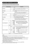 Page 3938
MAIN MENU OPERATION (continued)
Picture Menu (TV/AV mode) (continued)
Selected Items Setup hint
MPEG NR*Off
This is a noise reduction system for MPEG picture signal.
(ex. against mosquito noise and block noise.) Low
High
Back Light0~100%Adjust the brightness of the Back Light for the maximum 
visibility.
ResetEach item on this menu screen can be restored to the
original factory settings by pressing
OKbutton.
Cross Colour NROff
This reduces noise caused by colour mixture of adjacent 
pixels.
This is...