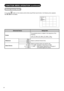 Page 4948
FUNCTION MENU OPERATION (continued)
Photo Input Mode
If you press 
FUNCTION
 button on the remote control whilst using Photo Input function, the following menu appears.
See
65,66 for the details.
Selected Items Setup hint
RotateThe selected picture is rotated in the sequence of the 
following.
90° 180° 270°0°
Slideshow5Sec.
Select a preferred interval time. 10Sec.
30Sec.
Select DeviceA: SD
Select one device which you want to use.
•C~I: USB...Available if more drive on USB.
•J: USB.......Might appear...