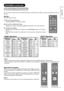 Page 7473
ENGLISH
FEATURES (continued)
DVD Player / STB Selection
You can use this remote control to operate DVD Player and Set Top Box of Hitachi or other manufacturers as well as 
this set. 
Set Up 
Example: Hitachi DVD
1. Set up the manufacturer.
Hold down button and pressbutton.
2. Set up the manufacturer type.
Release thebutton whilst keepingbutton depressed. Then pressbutton.
3. Conﬁ rm the setting.
After setting the manufacturer and type, press the Sub Power button on the remote 
control.
If the DVD does...