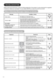 Page 7574
TROUBLESHOOTING
Before calling service technician, check the following tables ﬁ rst. If the problem is not be solved with the suggested 
procedures, contact your local dealer. For your safety, NEVER try to repair the product by yourself.
When Following Messages Appear on Screen
Message Condition / Action Page
Power savingThis indicates it is in Power Save mode.
The indicating lamp pulses Blue or lights Red.
23,34,
72
No sync. signalThe unit cannot detect any signals from any input terminals. 
• Check...