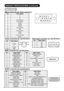 Page 7978
PRODUCT SPECIFICATIONS (continued)
Signal Input
RGB terminal (D-sub 15-pin connector)
Pin Input signal
1R
2G
3B
4 No connection
5 No connection
6 R.GND
7 G.GND
8 B.GND
9 No connection
10 GND
11 No connection
12 [SDA]
13 H. sync
14 V.sync. [V.CLK]
15 [SCL]
S-input connector pin speciﬁ cations
Pin Input signal
1Y
2 Y-GND
3C
4 C-GND
Frame GND
Photo-input connector pin speciﬁ cations
Pin Input signal
15V
2DM
3DP
4 GND
HDMI connector pin speciﬁ cations
Pin Input signal Pin Input signal
1 TMDS Data2+ 11...