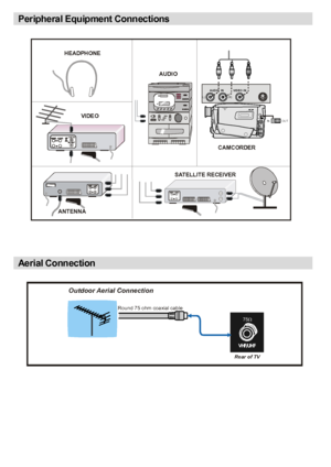 Page 29 English   - 28 -
Peripheral Equipment Connections
ANT.IN
AUDIO  IN(R)(L)VID EO IN
INOUTINOUT
HEADPHONE
AUDIO
VIDEO
SATELLITE RECEIVER
ANTENNA
CAMCORDER
VHF/UHF
75
Round 75 ohm coaxial cable
Rear of TV
Outdoor Aerial Connection
Aerial Connection
IB-ENG-(L42VP01U)-MB26 UK-42780W -(RRC1001-2511E)-(ECO PIP)-10052018-50121775.p6516.01.2008, 17:4128
 