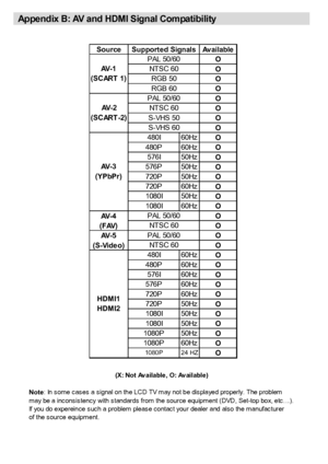 Page 35 English   - 34 -
Appendix B: AV and HDMI Signal Compatibility
SourceAvailable
O
O
O
O
O
O
O
O
480I 60HzO
480P 60HzO
576I50HzO
576P 50HzO
720P50HzO
720P60HzO
1080I50HzO
1080I60HzO
O
O
O
O
480I 60HzO
480P 60HzO
576I60HzO
576P 60HzO
720P60HzO
720P50HzO
1080I50HzO
1080I50HzO
1080P 50HzO
1080P60HzO
1080P 24 HZO
AV-5            
(S-Video)
PAL 50/60
NTSC 60
HDMI1 
HDMI2 AV-3 
(YPbPr)
AV-4   
(FAV)
PAL 50/60 NTSC 60
AV-2 
(SCART -2)
PAL 50/60 NTSC 60
S-VHS 50
S-VHS 60
Supported Signals
AV-1 
(SCART  1)
PAL...