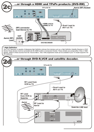 Page 39...or through a HDMI and YPBPR products (DVD-RW)
...or through DVD-R,VCR and satellite decoder.
ANT.IN
ANT.IN
RF Lead to 
Aerial  RF Lead 
from VCR to 
SatelliteRF Lead from 
VCR to TV
Satellite LNB lead  Aerial 
VCR
  Scart Lead to 
  AV on TV. -1
AV- 1 TV VCR
AV- 2
DVD RECORDER
TFT-LCD TV
COMPONENTY
PRPBANT.IN
ANTENNA
HDMI OUT
(RF) connector
lead Device to TV
wall
socket
Aerial (RF) 
Lead
Aerial (RF) Socket
  High DefinitionYour LCD Television is capable of displaying High Definition pictures from...