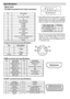 Page 33 English   - 32 -
Signal  Input
PC RGB Terminal (D-sub 15-pin connector)
Pin Input signal
1 R
2 G or sync on green
3 B
4 No connection
5 No connection
6 R.GND
7 G.GND
8 B.GND
9 No connection
10 GND
11 No connection
12 [S DA]
13 H.s ync or H/V c omposite sync
14 V.sync.  [V. CLK]
15 [SCL]
• When different kinds of input signals are simul-
taneously  input  to  the  monitor  via  a  graphics
board or the like, the monitor will automatically
select the signals in the following priority order:
Sync signa l...