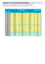 Page 34English   - 33 -
Appendix A: PC Input Typical Display Modes
The display has a maximum resolution of 1360  x 768, frequency range of 56-85 Hz.
The following table is an illustration of some of the typical video display modes.
M o d e Re s o lu tio n F r e q u e n c y
Ho rizo ntal V e rtic alHo r.(kHz)V e r.(Hz)
16 40 4 803 1,5 60
26 404 803 7,9 72
36 404 803 7,5 75
48 006 003 5,2 56
58 006 003 7,9 60
68 006 004 8,1 72
78 006 004 6,9 75
88 006 005 3,7 85
910 247 684 8,4 60
1010 247 685 6,5 70
1110 247 68...