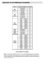 Page 35 English   - 34 -
Appendix B: AV and HDMI Signal Compatibility
SourceAvailable
O
O
O
O
O
O
O
O
480I 60HzO
480P 60HzO
576I50HzO
576P 50HzO
720P50HzO
720P60HzO
1080I50HzO
1080I60HzO
O
O
O
O
480I 60HzO
480P 60HzO
576I60HzO
576P 60HzO
720P60HzO
720P50HzO
1080I50HzO
1080I50HzO
1080P 50HzO
1080P60HzO
1080P 24 HZO
AV-5            
(S-Video)
PAL 50/60
NTSC 60
HDMI1 
HDMI2 AV-3 
(YPbPr)
AV-4   
(FAV)
PAL 50/60 NTSC 60
AV-2 
(SCART -2)
PAL 50/60 NTSC 60
S-VHS 50
S-VHS 60
Supported Signals
AV-1 
(SCART  1)
PAL...