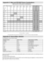 Page 36
English   - 35 -
Appendix C: Main and PIP-PAP Picture Combinations
MAINAV-1AV-1 AV-2AV-2AV-3 AV-4AV-5 HDM I 1HDM I 2
CVBS RGB CVBSRGBYPBPR CVBSSVHS
PIP ,PAP     
O
AV-1OCVBSAV-1ORGBAV – 2OCVBSAV– 2ORGBAV-3XYPBPRAV-4OCVBSAV-5OSVHSHDMI 1X
HDMI 2XXXXXXXX
PC RGB XX XX XX XX X
(X: Not available, O : Available)
* DTV pip-pap options  are the same as the TUNER input.  TV and DTV cannot be in pip-pap mode together. 
XNO  P IP & PA P A VAIL A BLE I F  M AIN  I S  A V-5
N O  P IP & PA P A VAIL A BLE I F  M AIN  I...