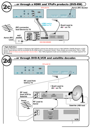 Page 39...or through a HDMI and YPBPR products (DVD-RW)...or through DVD-R,VCR and satellite decoder.ANT.IN
ANT.INRF Lead to 
Aerial RF Lead 
from VCR to RF Lead from 
VCR to TVSatellite LNB lead Aerial VCR  Scart Lead to 
  AV on TV. -1AV-1TVVCRAV-2DVD RECORDERTFT-LCD TVCOMPONENTYPRPB
ANT.INANTENNAHDMI OUT(RF) connector
lead Device to TVwall
socketAerial (RF) 
LeadAerial (RF) Socket  High Definition
Your LCD Television is capable of displaying High Definition pictures from devices such as a High Definition...