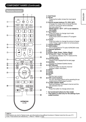 Page 1211
ENGLISH
NOTE
Some buttons are only for Teletext mode, and other buttons have different functions in Teletext mode from the use of TV 
mode. Those buttons are indicated by [  ]. Refer to "Teletext" on 22.
Sub Power
Recall
Pressing this button shows the input signal
status.
Source access buttons (TV, DVD, SAT)
Changes the mode of the Universal Remote 
Control to control the device selected.
Normally select TV.
Please ignore “/DTT”. DTT is not related to 
this model.
Input Select
Press this...